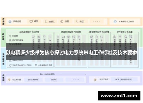 以电精多少级带为核心探讨电力系统带电工作标准及技术要求